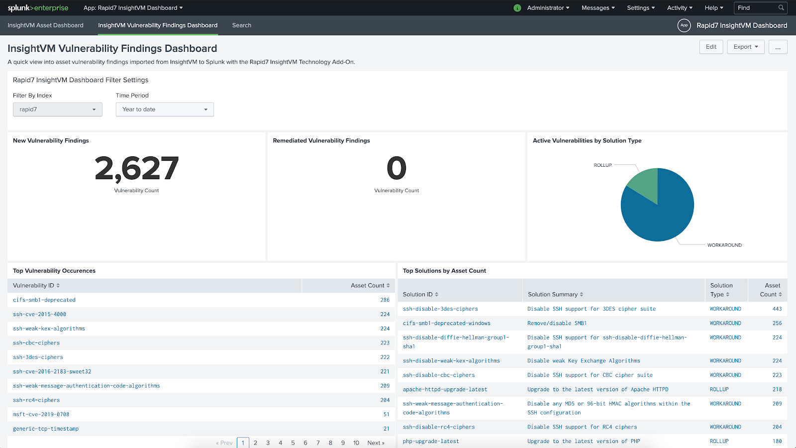 Splunk中的漏洞发现仪表板